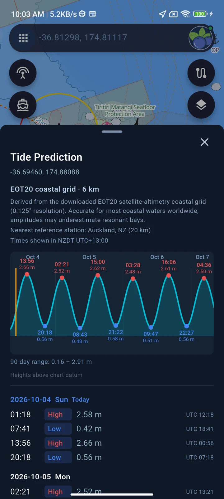 Explore tide predictions, curves and high and low water times.
